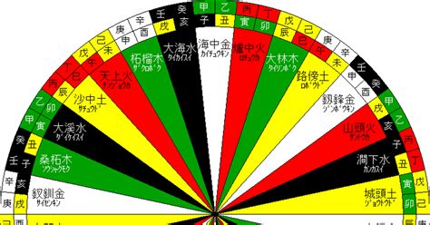 甲辰年納音|干支・納音の一覧・早見表（五行・選日・120年分の。